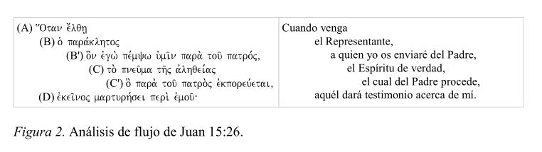 evangelio-juan-relacion-2